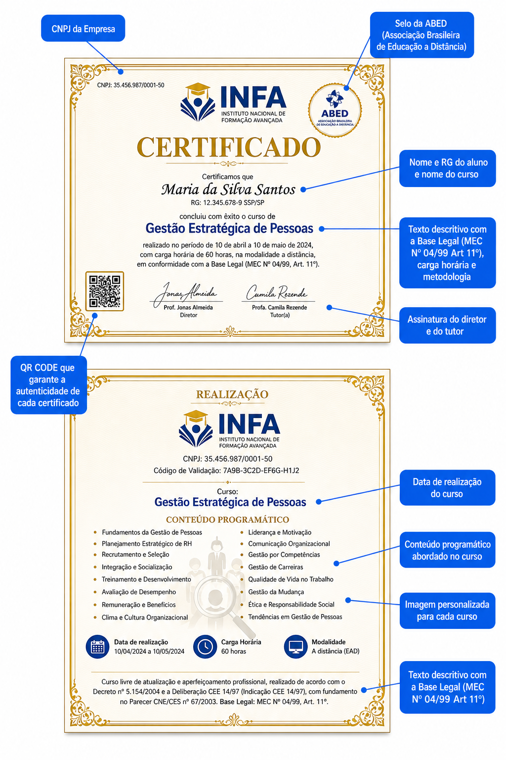 Anatomia do certificado INFA: frente e verso com todos os elementos de segurança e autenticidade